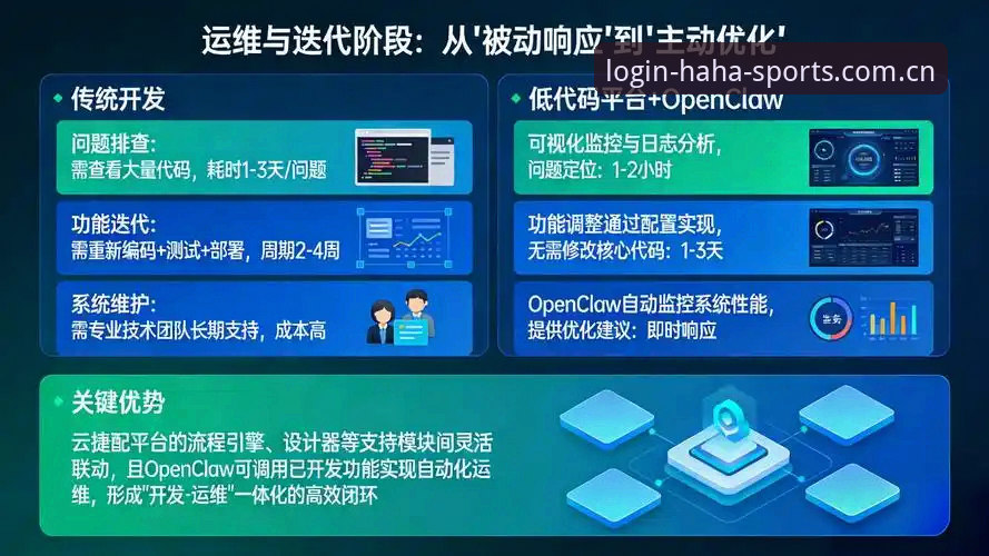传统注册 vs HAHA体育2026新版注册：为什么革新流程是打开赛事平台的第一把钥匙？